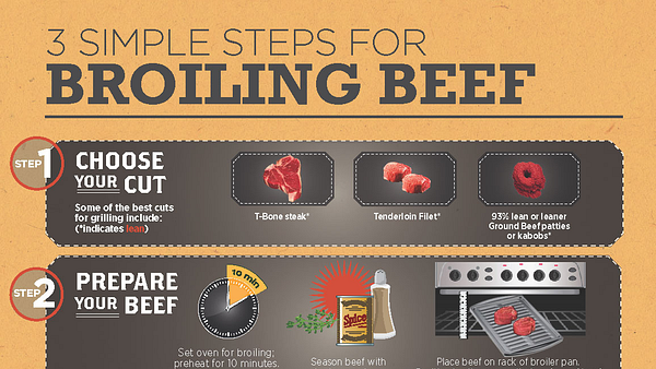 3-Simple-Steps-for-Broiling